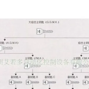 供应日本原装MIWA美和钥匙管理系统