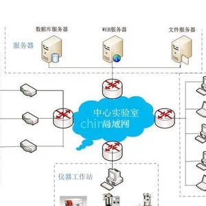 供应水务LIMS,水务LIMS系统,实验室LIMS,LIMS系统