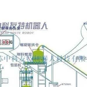 供应钾肥全自动包装生产线