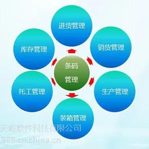 天心MES条码管理软件，仓库条码管理，生产条码管理