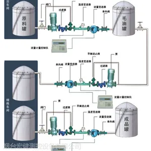 供应河北溶剂油车间定量灌装计量设备