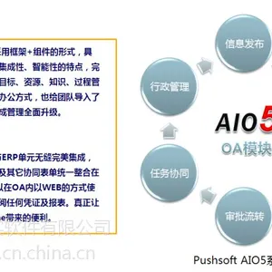 普实软件AIO5包年合作,全国开启