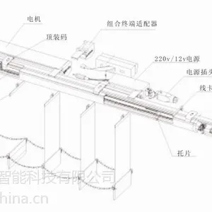 供应凯力特直销办公楼、会议室、家庭住宅电动垂直帘 高品质电动百叶帘批发