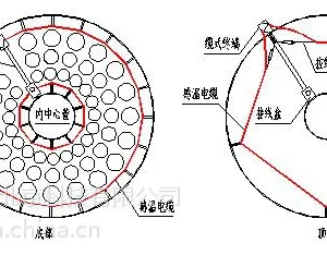 供应北京厂家常年生产（感温光缆）全国 供应吉林长春