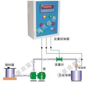 供应流量定量加料控制系统