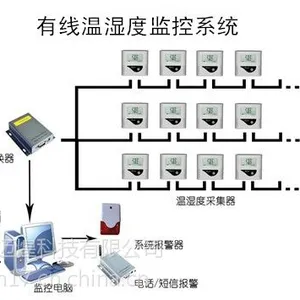 咨询温湿度监控系统价格,找温湿度监控系统供应商请联系杭州迈煌科技