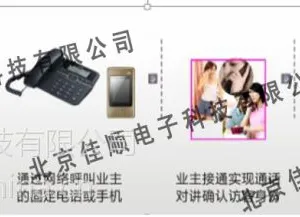 供应供应JS-DSTF电话门禁门禁管理系统