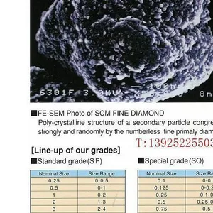 供应进口多晶金刚石粉、多晶金刚石微粉、多晶钻石粉