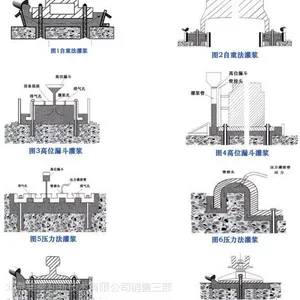 供应山东CGM-1高强无收缩通用型灌浆料生产商