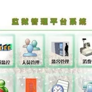 供应智慧监所安全管理系统