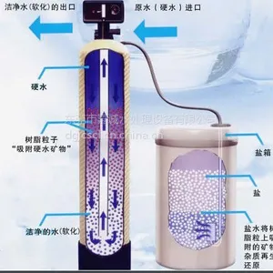 珠海软化水设备,珠海软化水处理,珠海自动软化器