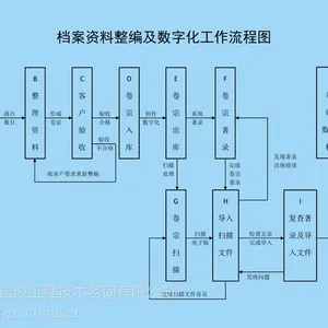 人事档案数字化-人事档案整编-档案数字化系统