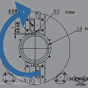 供应供应SQ425大管径切管机，压力容器切管专用