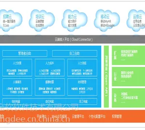 供应南通金蝶人力资源管理系统s-HR