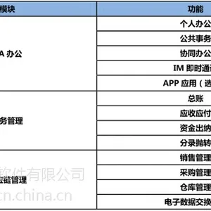 太原OA财务进销存一体化软件新选择