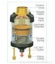 Pulsarlube S100΢��ȫ����ע����|�Զ�ע����������