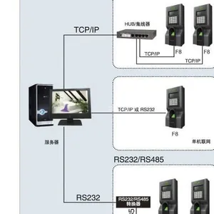 供应门禁考勤系统