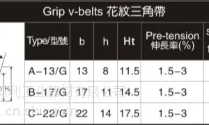 供应花纹三角带