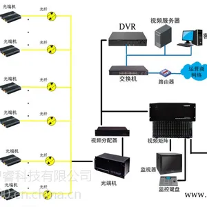 深圳模拟矩阵模拟视频矩阵矩阵切换器东智睿厂家