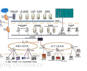 供应KJ379A型全矿井综合监测监控系统