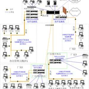 海口企业光纤接入，承接海南公司光纤宽带入户安装价格