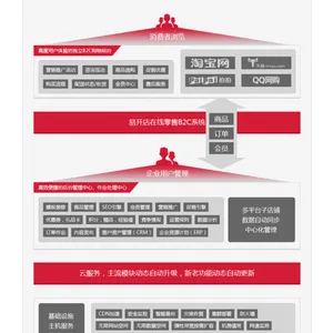 供应shopex旗下网上商城系统易开店