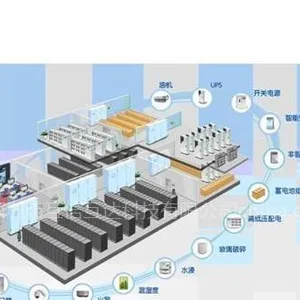 供应iMesaPlat  动力环境监控系统