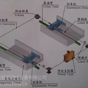 供应供应粪尿自动分离清粪设备