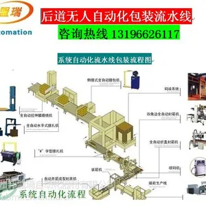 昆山智能自动化包装流水线苏州后道无人包装线规划制造太仓非标输送设备