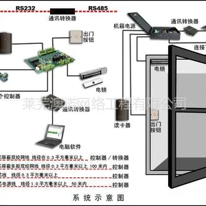 供应莱芜门禁系统澳诺