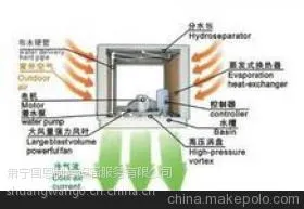 供应炎热车间降温工程|炎热厂房降温|炎热厂房通风换气