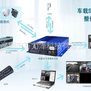 供应万泽车安精巧高清车载SD卡录像机