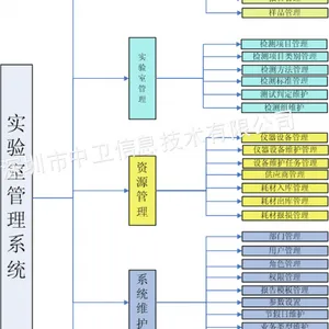供应实验室信息管理系统(LIMS)