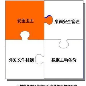 供应文件夹加密软件|加密软件|数据泄露软件|移动办公科兰美轩