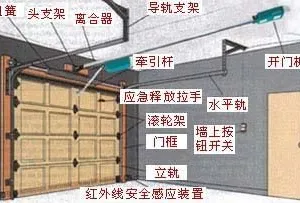 供应河南车库门 郑州车库门[【0371-88888 951】