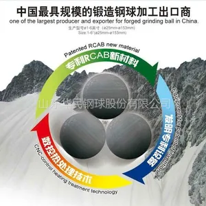 供应供应RCAB耐磨钢球,华民钢球