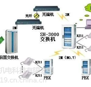 ��Ӧ��ɳ����WYSH-3000���ֳ̿ؽ�����