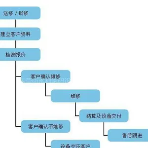 供应东莞条码标签打印机维修