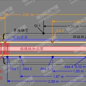 ��ӦTRM-2CB1��̫���ܸ��¼��ȹ������ܲ���ϵͳ