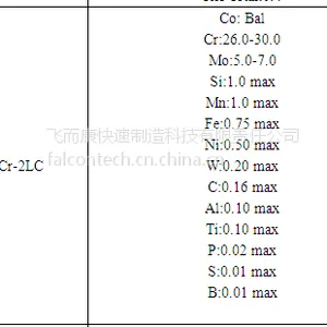 模具钢粉(18Ni300)、hastelloy X、CoCr-2LC