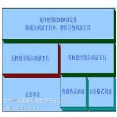 光盘刻录监控审计系统