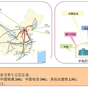 北京光纤接入互联网,北京大带宽接入批发