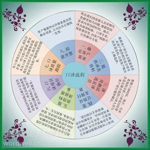言泉翻译-会议口译(Conference interpreting)