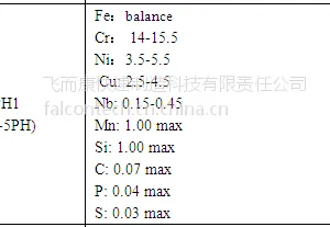 不锈钢粉末