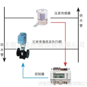 供应西门子温控调节阀/技术参数/安装说明接线图/德国原装西门子批发