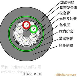 供应室外层绞式铠装光缆GYTA53-16B1 GYTS53 ***供应