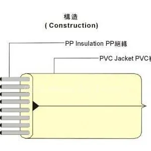 供应UL 20251 电话线——协威电线