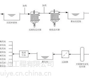 山东聚合氯化铝价格