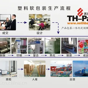 食品、药品、农化产品、电子、日用品等产品的包装领域;塑料软包装袋及纸盒、礼盒包装;塑料制品的生产销售