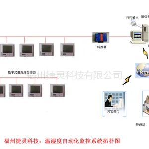 供应GSP药品库温湿度自动化监控系统